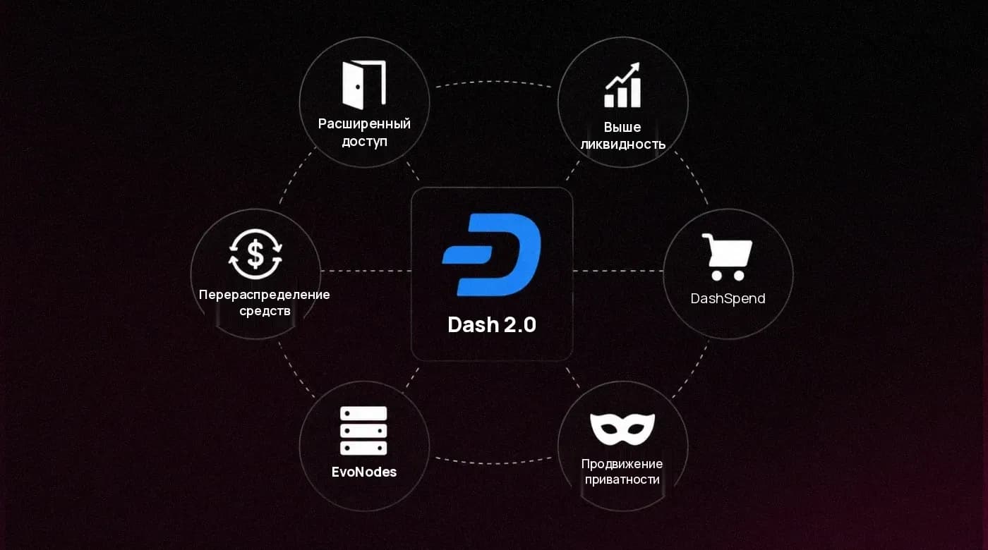 Иллюстрация изменений в экосистеме Dash осенью 2025 года