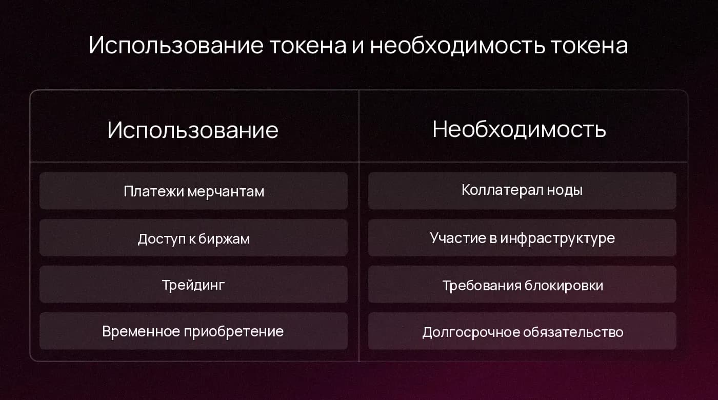 Иллюстрация факторов, влияющих на спрос на монету DASH