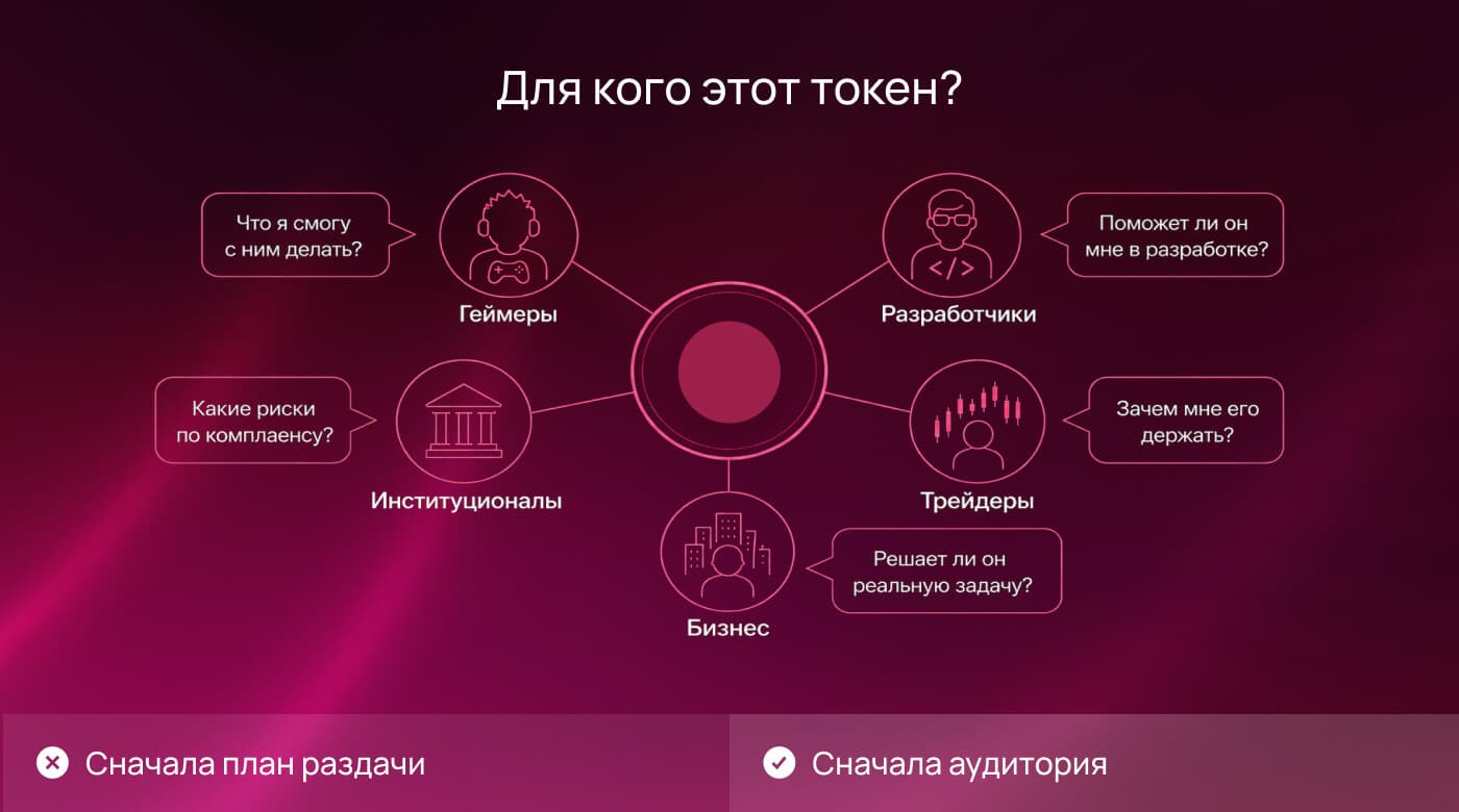 Кому нужен токен: геймеры, разработчики, институционалы, трейдеры, бизнес