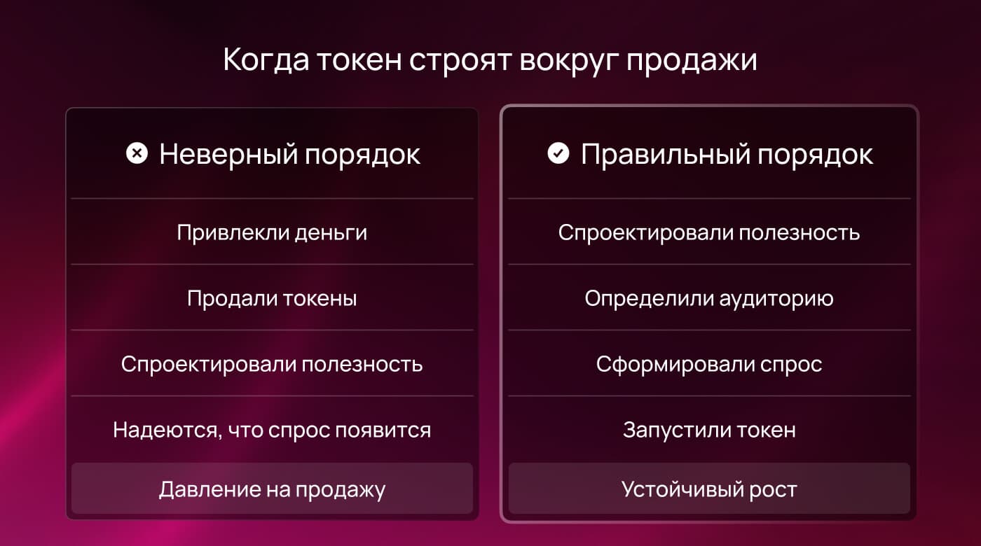 Неправильный и правильный порядок: строить токен вокруг продажи