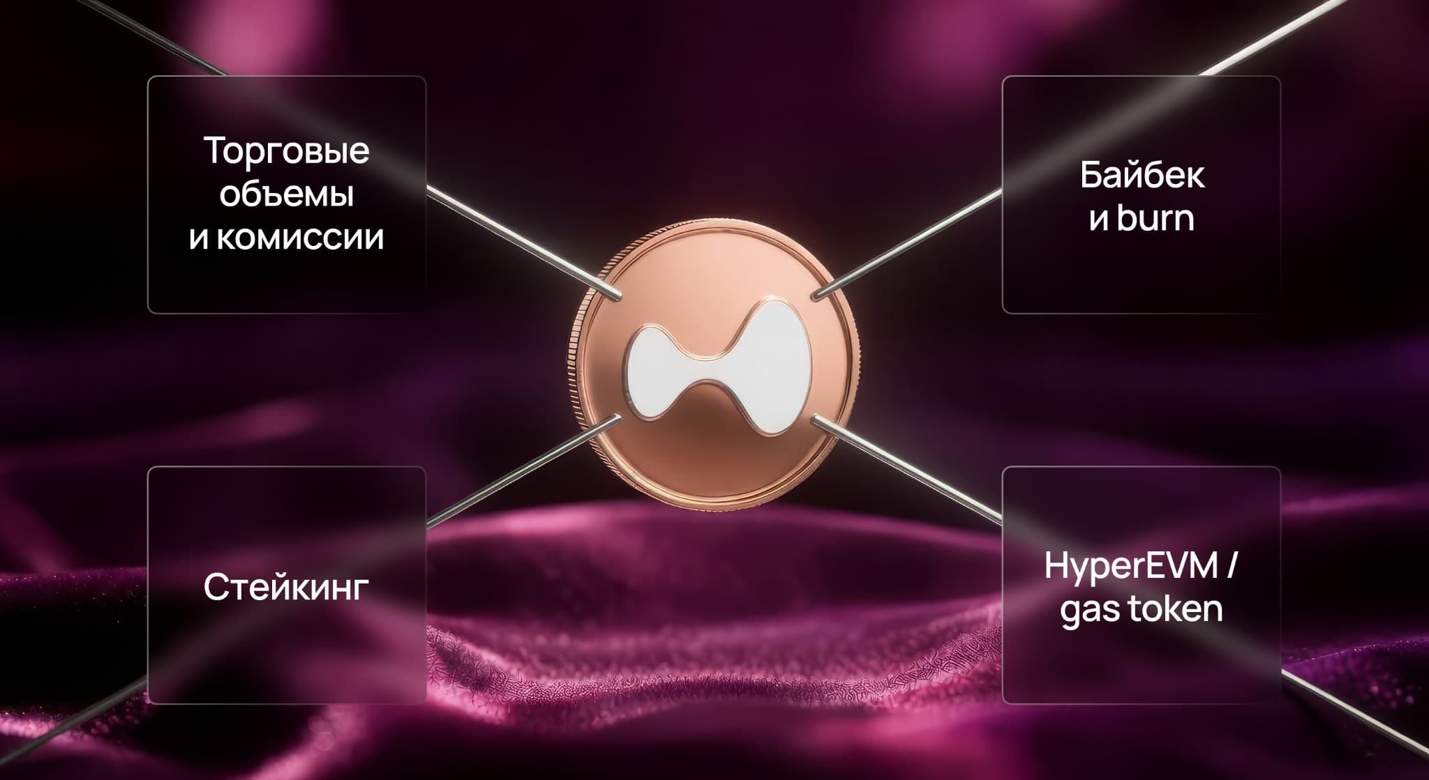 HYPE tokenomics scheme — trading fees, buyback and burn, staking, HyperEVM gas token