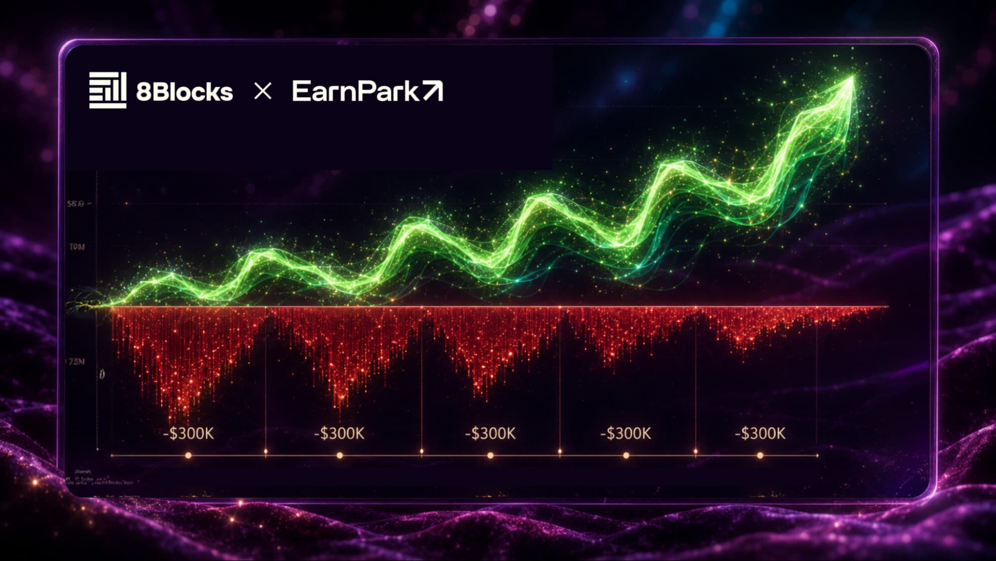 Пример из практики 8Blocks и EarnPark: график роста цены токена с повторяющимися интервалами давления продаж в размере 300 000 долларов США ниже линии.