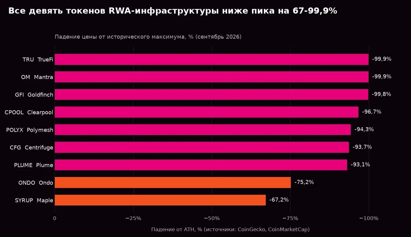 CoinGecko, CoinMarketCap, coinpaprika · цены на сентябрь 2026 · 9 токенов