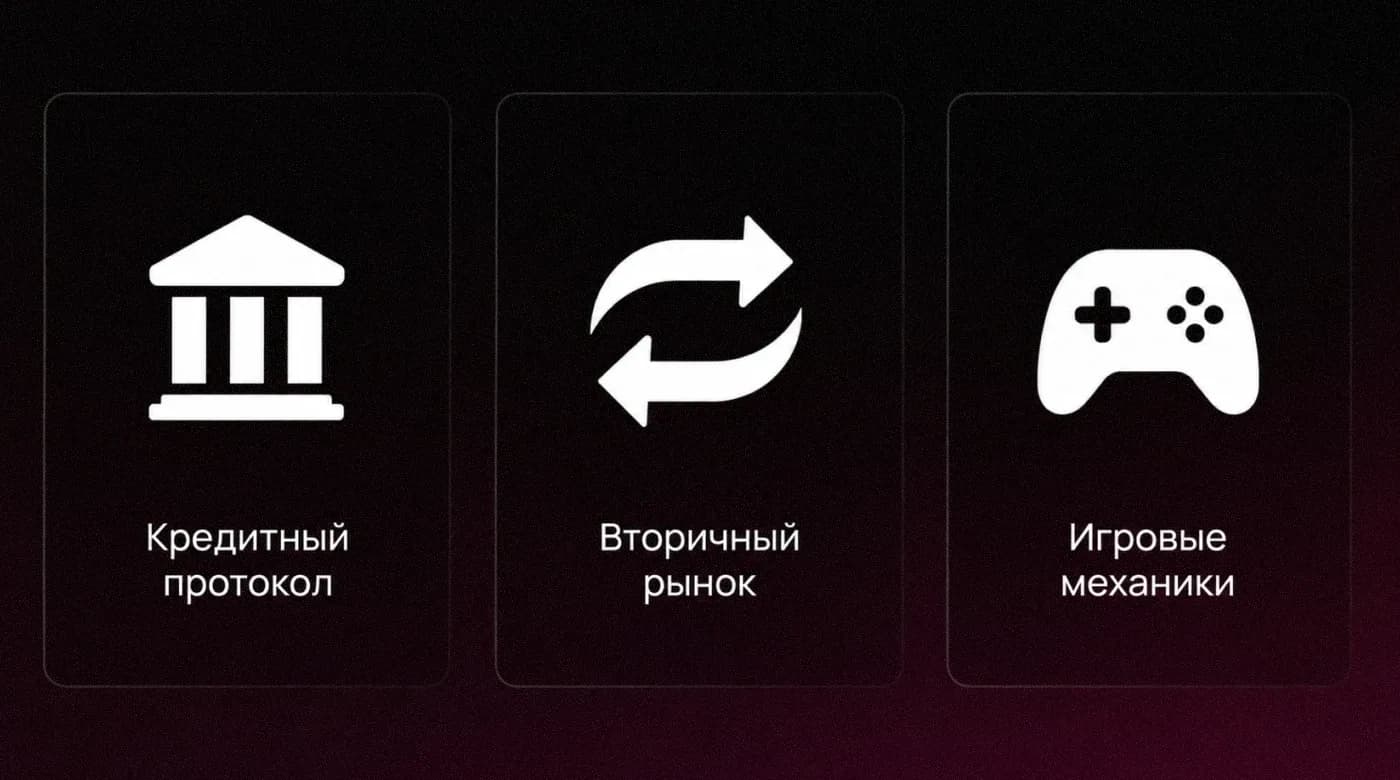 Вторая идея: кредитный протокол, вторичный рынок и игровые механики