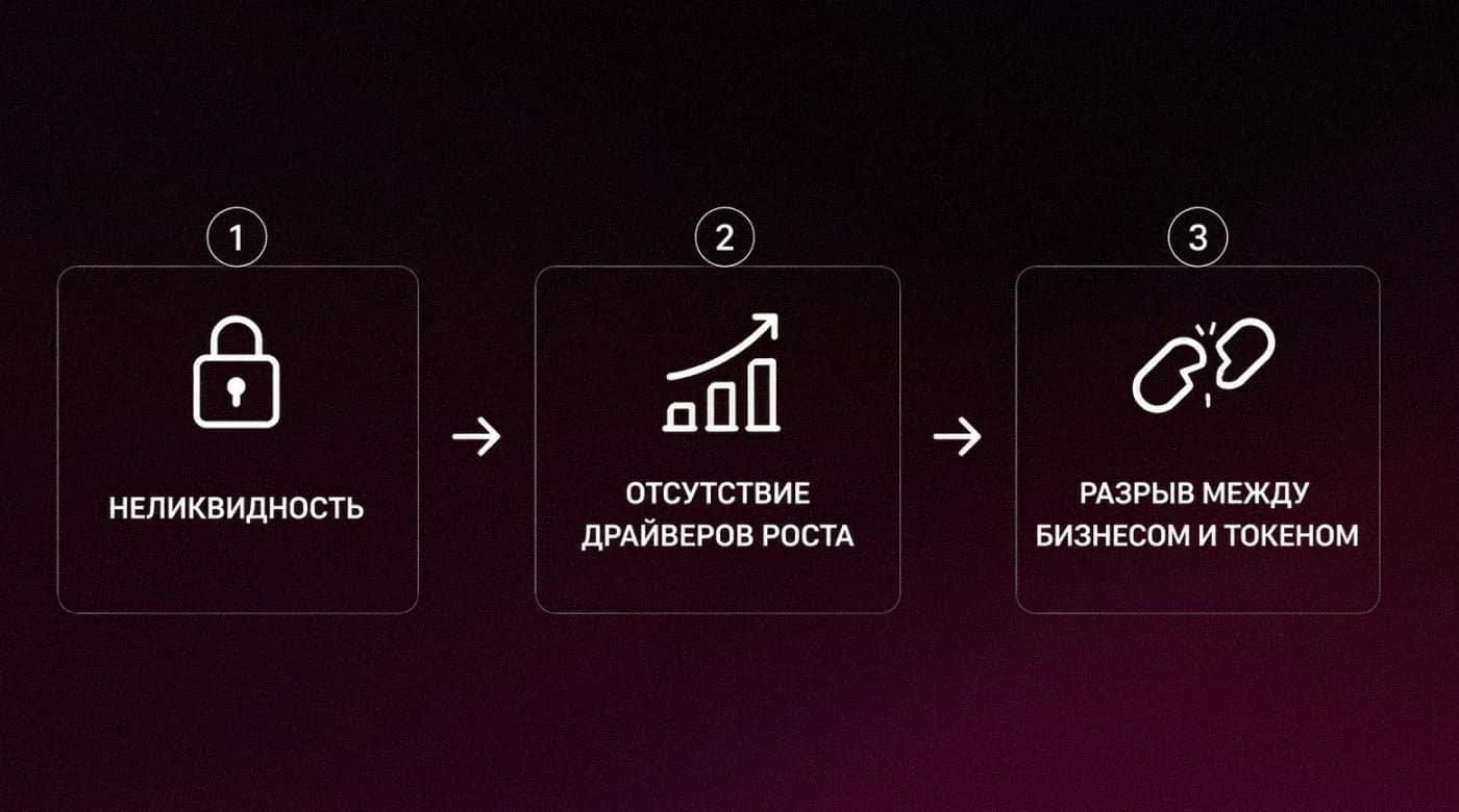 Три причины, по которым остановились продажи HECTARE