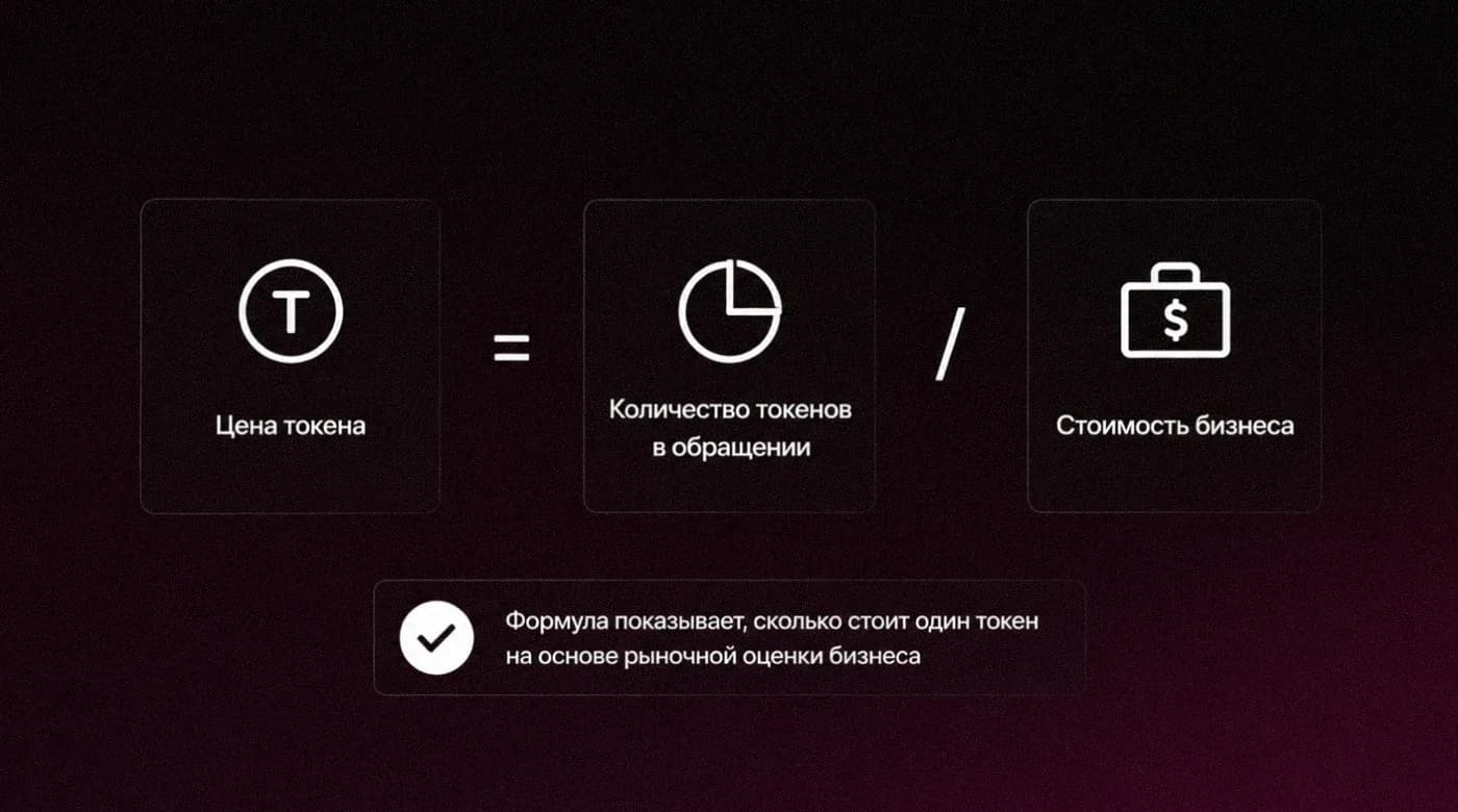Формула цены токена из материалов проекта