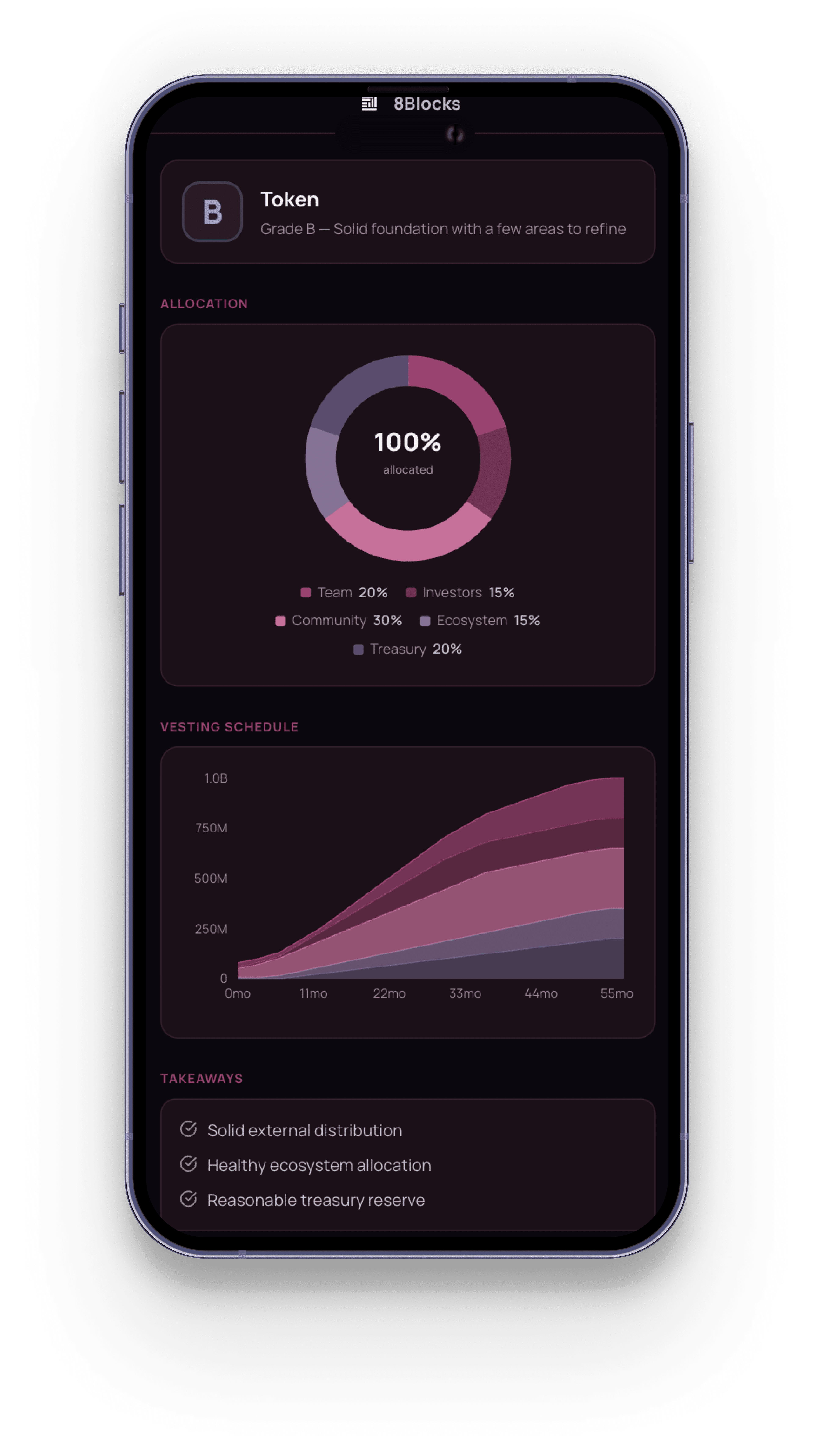 Scoring — итоговая оценка