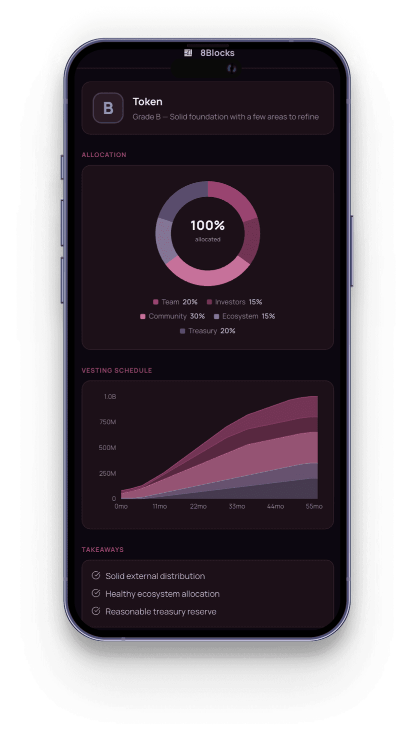 Scoring — итоговая оценка