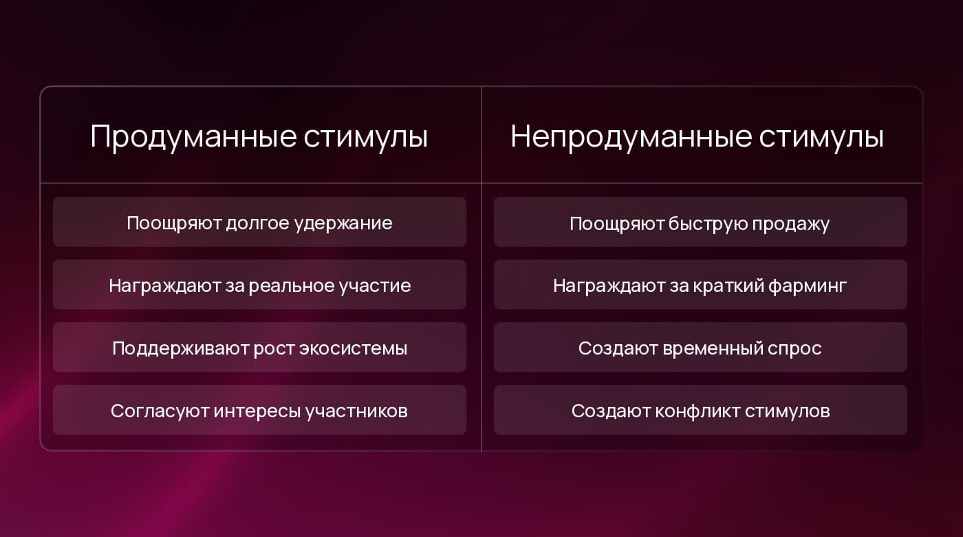 Сравнение продуманных и плохо продуманных стимулов токена