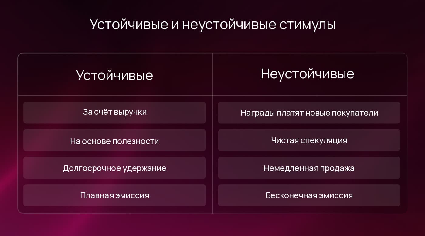 Сравнение устойчивых и неустойчивых моделей стимулов токена