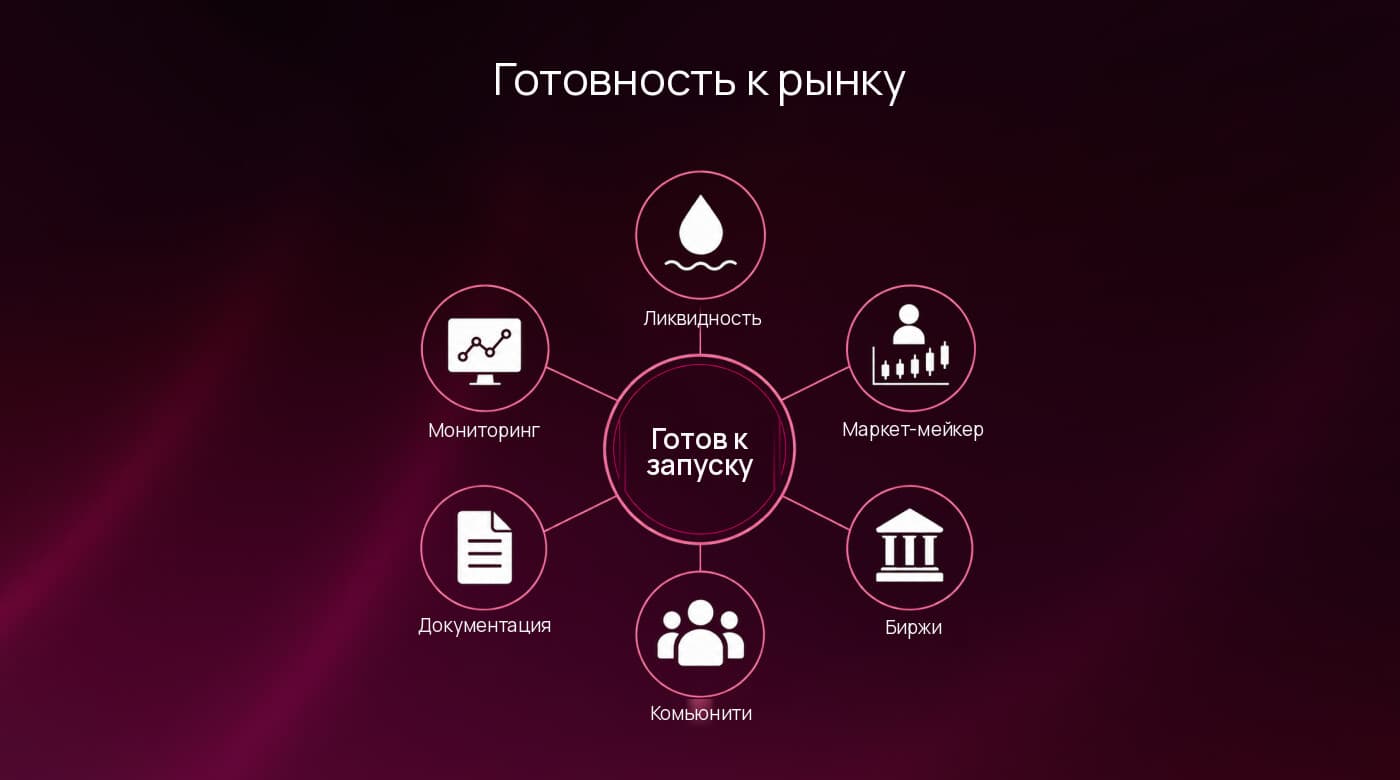Хаб готовности к рынку: ликвидность, маркет-мейкер, биржи, комьюнити, документация и мониторинг для готового к запуску токена