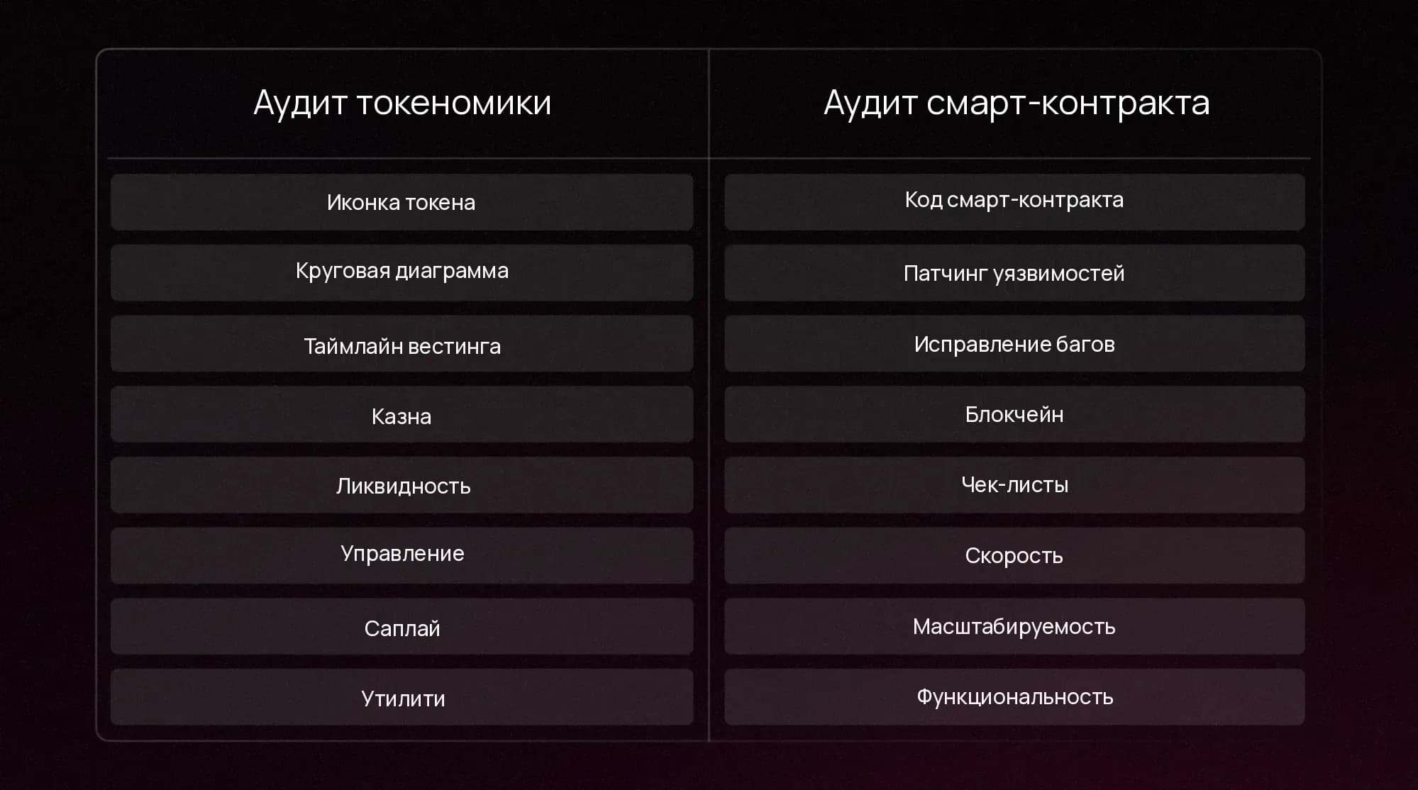 Иллюстрация экономической стороны токен-экономики