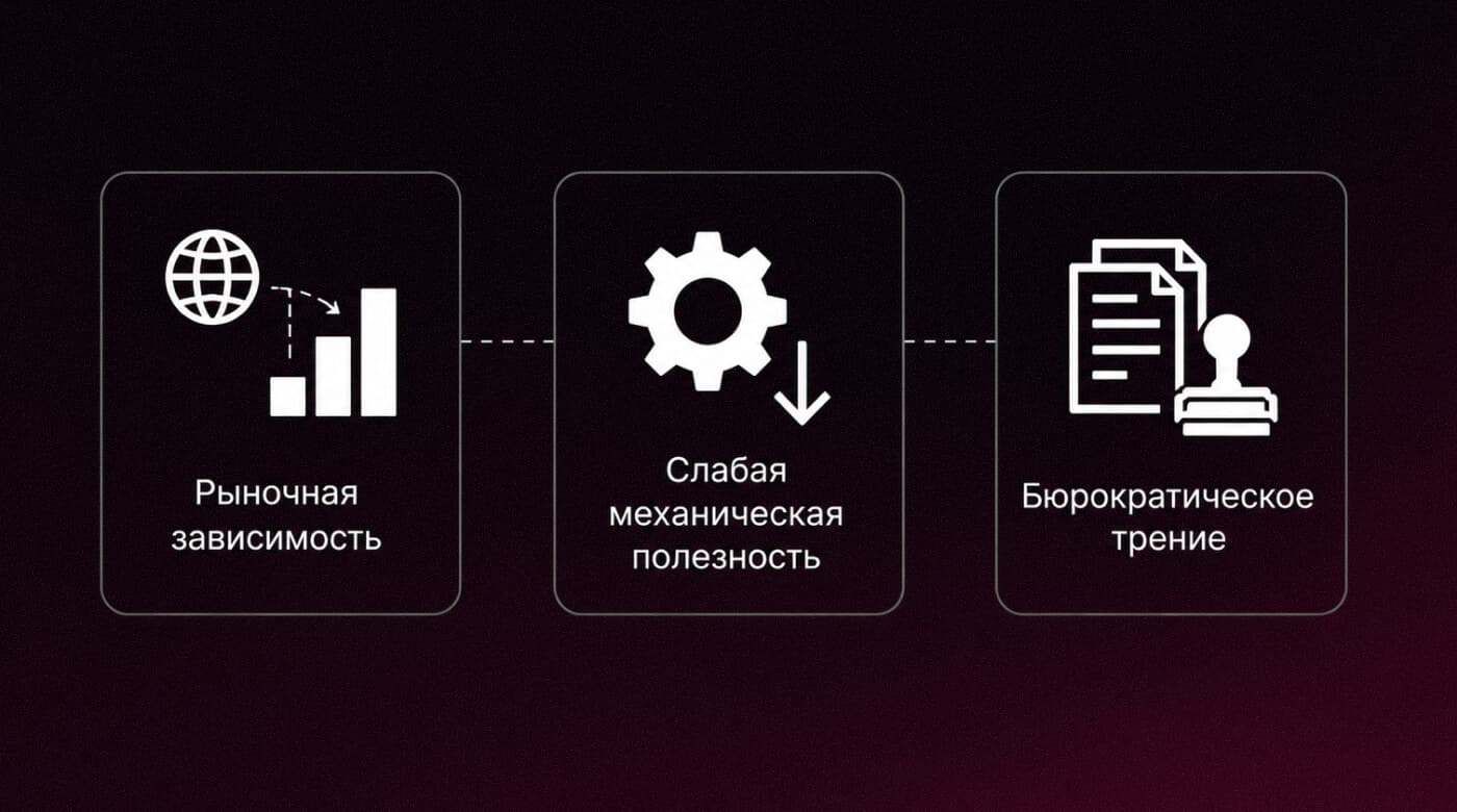 Три убийцы корреляции: рыночная зависимость, слабая полезность, бюрократическое трение