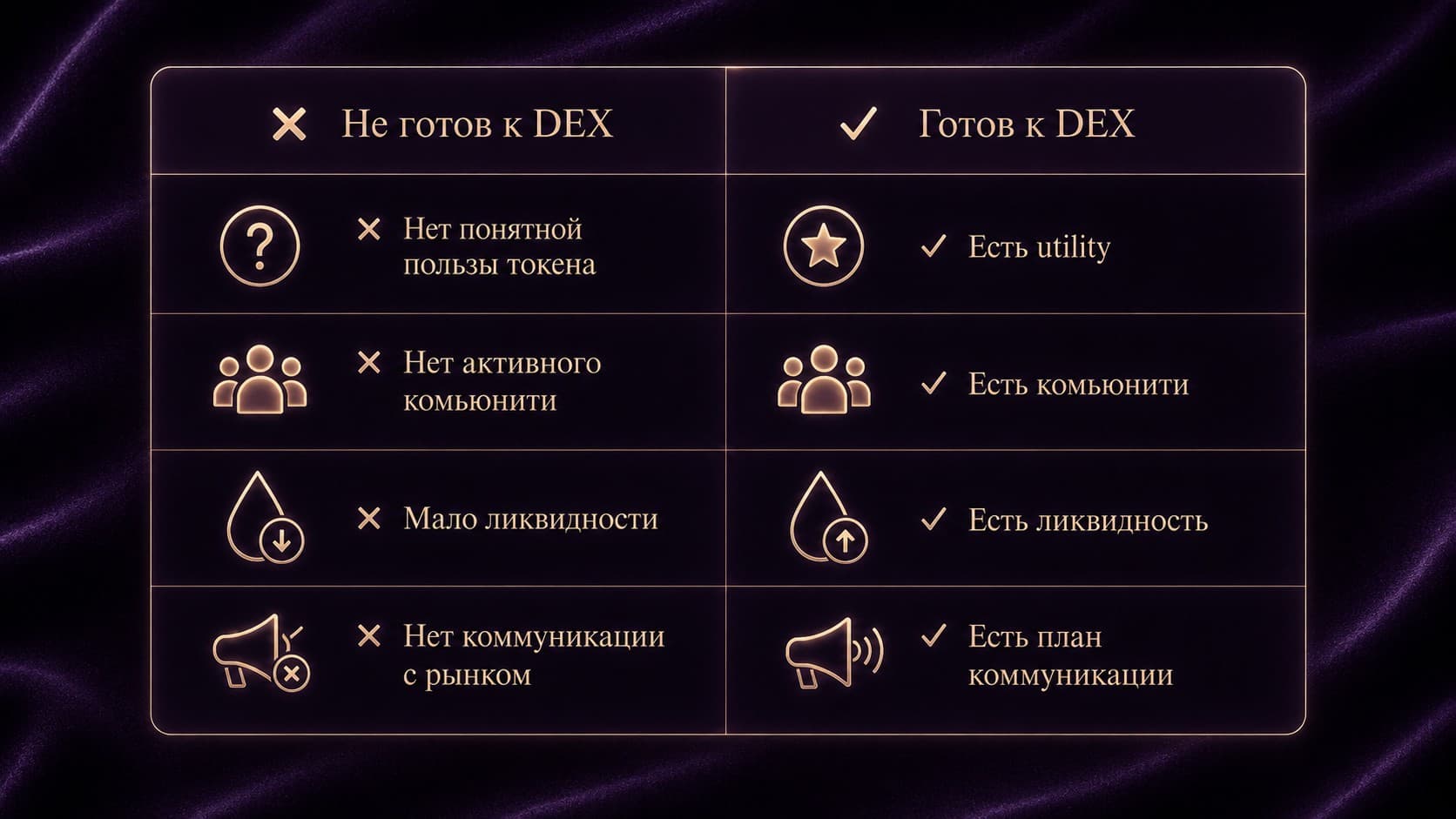 Чек-лист готовности к DEX — сравнение проекта без utility, комьюнити и ликвидности с проектом, готовым к запуску