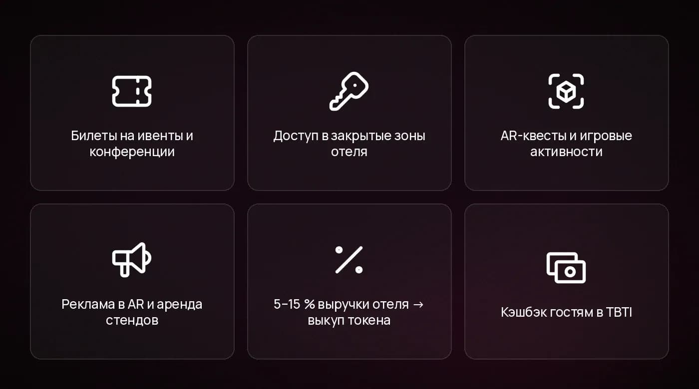 Шесть источников спроса на TBTI