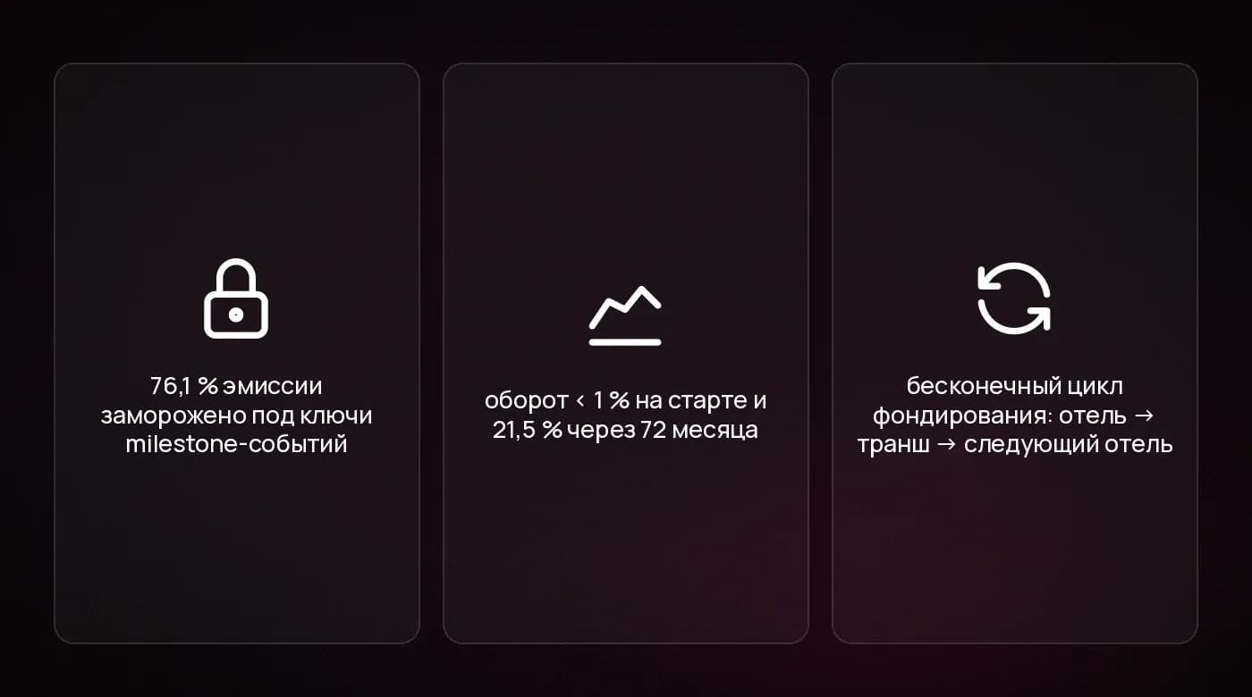 Три параметра модели TiBiTi