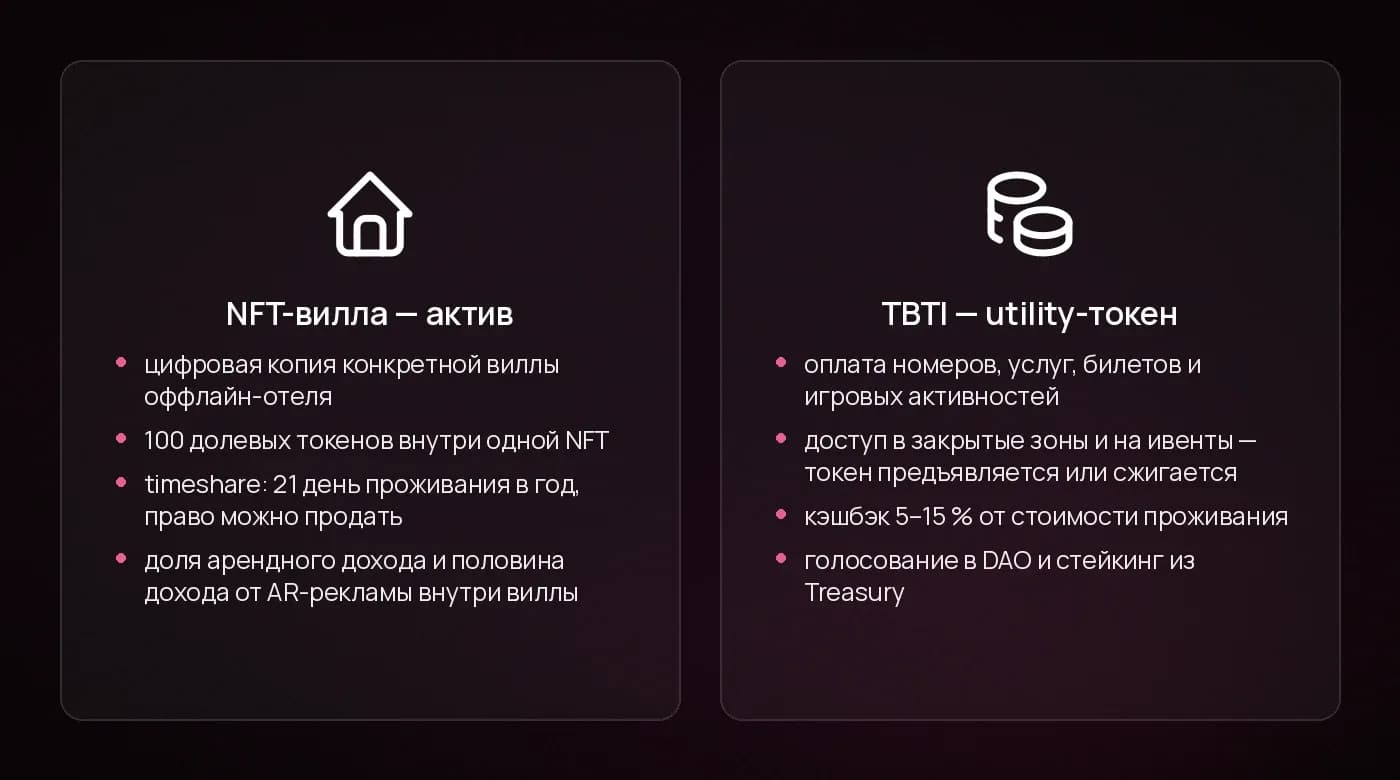 Два актива TiBiTi: NFT-вилла и utility-токен TBTI